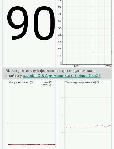 Рено Зое, объемом двигателя 0 л и пробегом 104 тыс. км за 9600 $, фото 11 на Automoto.ua