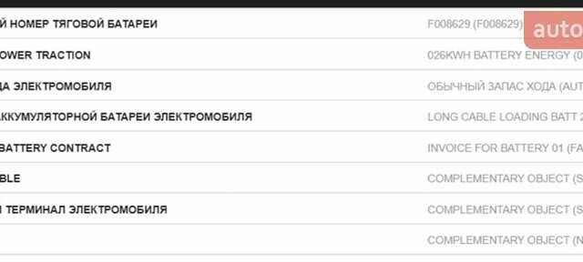 Серый Рено Зое, объемом двигателя 0 л и пробегом 91 тыс. км за 5950 $, фото 10 на Automoto.ua