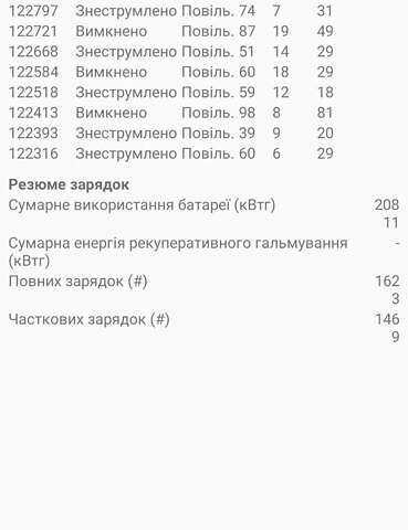 Серый Рено Зое, объемом двигателя 0 л и пробегом 125 тыс. км за 7500 $, фото 19 на Automoto.ua