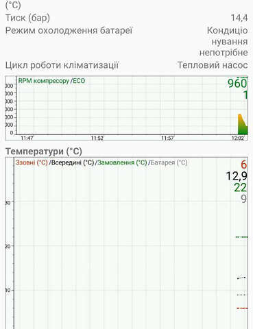 Серый Рено Зое, объемом двигателя 0 л и пробегом 125 тыс. км за 7500 $, фото 18 на Automoto.ua