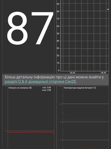 Серый Рено Зое, объемом двигателя 0 л и пробегом 103 тыс. км за 10000 $, фото 22 на Automoto.ua