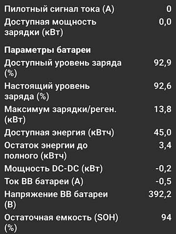 Серый Рено Зое, объемом двигателя 0 л и пробегом 92 тыс. км за 11900 $, фото 35 на Automoto.ua