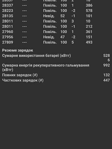 Серый Рено Зое, объемом двигателя 0 л и пробегом 28 тыс. км за 16555 $, фото 27 на Automoto.ua