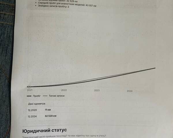 Серый Рено Зое, объемом двигателя 0 л и пробегом 36 тыс. км за 12950 $, фото 36 на Automoto.ua