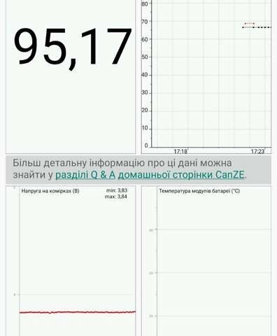 Серый Рено Зое, объемом двигателя 0 л и пробегом 45 тыс. км за 12999 $, фото 1 на Automoto.ua