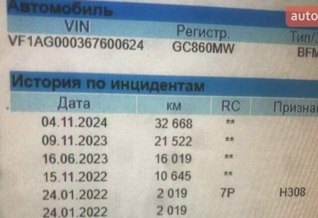 Серый Рено Зое, объемом двигателя 0 л и пробегом 45 тыс. км за 12999 $, фото 3 на Automoto.ua