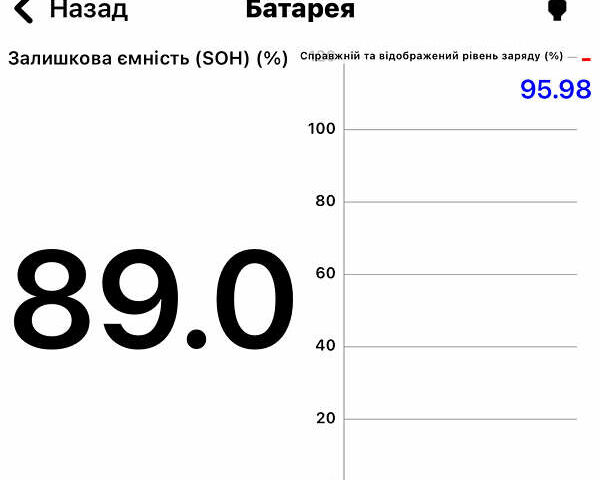 Рено Зое 2015 в Тернополе на Automoto.ua Синий Рено Зое, объемом двигателя 0 л и пробегом 98 тыс. км за 7800 $, фото 49 на Automoto.ua