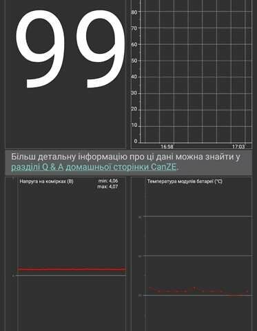 Синий Рено Зое, объемом двигателя 0 л и пробегом 76 тыс. км за 8700 $, фото 21 на Automoto.ua