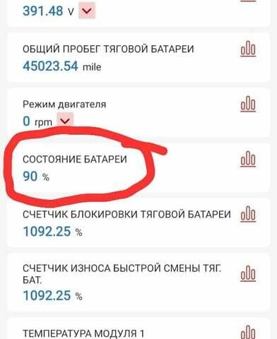 Синий Рено Зое, объемом двигателя 0 л и пробегом 72 тыс. км за 7000 $, фото 2 на Automoto.ua
