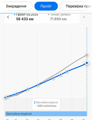 Синий Рено Зое, объемом двигателя 0 л и пробегом 61 тыс. км за 9799 $, фото 42 на Automoto.ua