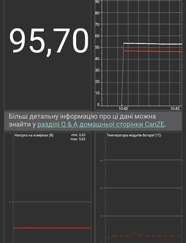 Рено Зое 2020 в Ровно на Automoto.ua Синий Рено Зое, объемом двигателя 0 л и пробегом 25 тыс. км за 11500 $, фото 17 на Automoto.ua