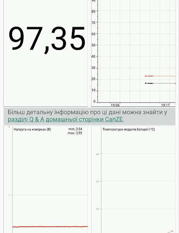 Синій Рено Зое, об'ємом двигуна 0 л та пробігом 90 тис. км за 12900 $, фото 15 на Automoto.ua