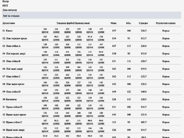 Сеат Алтеа 2008 в Решетиловке на Automoto.ua Серый Сеат Алтеа, объемом двигателя 1.4 л и пробегом 198 тыс. км за 6450 $, фото 12 на Automoto.ua