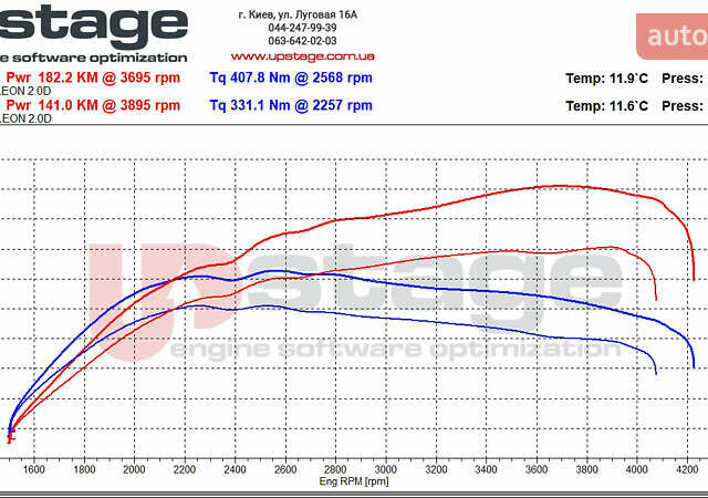 Чорний Сеат Leon, об'ємом двигуна 2 л та пробігом 236 тис. км за 8700 $, фото 29 на Automoto.ua