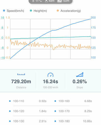 Серый Сеат Леон, объемом двигателя 1.8 л и пробегом 279 тыс. км за 9999 $, фото 7 на Automoto.ua