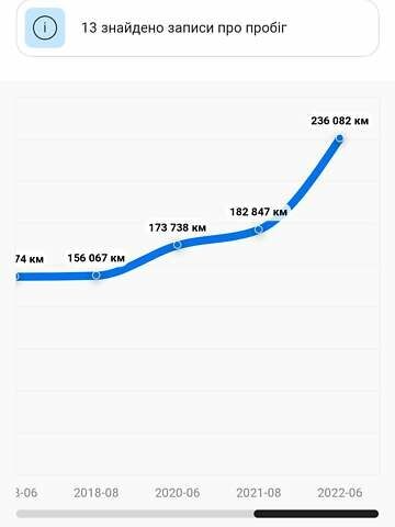 Серый Сеат Леон, объемом двигателя 1.97 л и пробегом 268 тыс. км за 5000 $, фото 44 на Automoto.ua