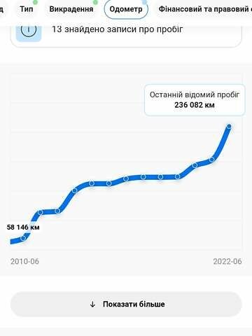 Серый Сеат Леон, объемом двигателя 1.97 л и пробегом 268 тыс. км за 4700 $, фото 40 на Automoto.ua