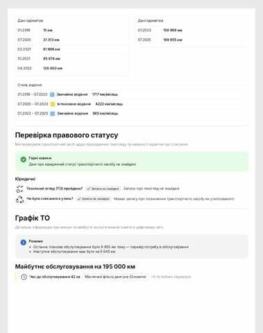 Белый Сеат Ateca, объемом двигателя 1.6 л и пробегом 196 тыс. км за 19150 $, фото 33 на Automoto.ua