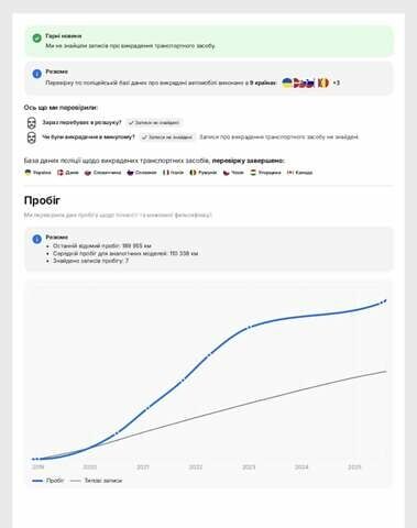 Белый Сеат Ateca, объемом двигателя 1.6 л и пробегом 196 тыс. км за 19150 $, фото 32 на Automoto.ua