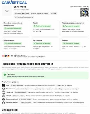 Белый Сеат Ateca, объемом двигателя 1.6 л и пробегом 196 тыс. км за 19150 $, фото 31 на Automoto.ua