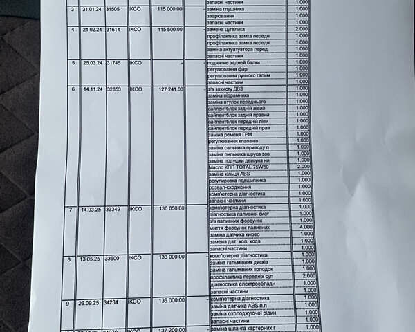 Красный Саманд ЕЛ, объемом двигателя 1.76 л и пробегом 138 тыс. км за 2700 $, фото 21 на Automoto.ua