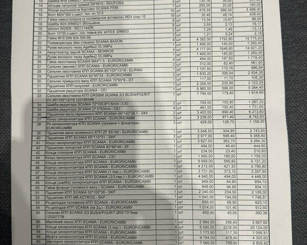 Желтый Сканиа 124, объемом двигателя 11.97 л и пробегом 767 тыс. км за 37000 $, фото 36 на Automoto.ua