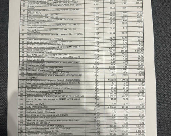 Желтый Сканиа 124, объемом двигателя 11.97 л и пробегом 767 тыс. км за 33000 $, фото 35 на Automoto.ua