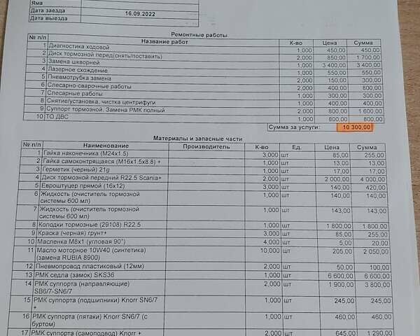 Красный Сканиа 164Л, объемом двигателя 15.6 л и пробегом 999 тыс. км за 9900 $, фото 40 на Automoto.ua