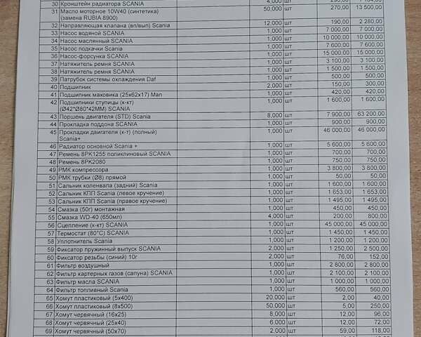 Красный Сканиа 164Л, объемом двигателя 15.6 л и пробегом 999 тыс. км за 9900 $, фото 37 на Automoto.ua