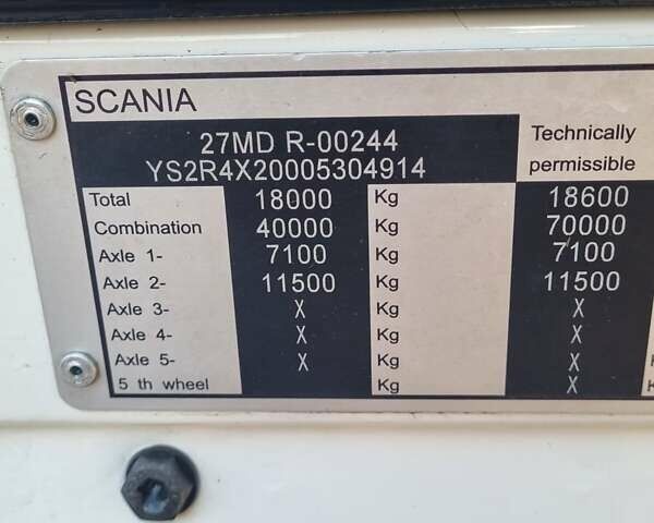 Сканіа Р 420, об'ємом двигуна 0 л та пробігом 1 тис. км за 21218 $, фото 23 на Automoto.ua