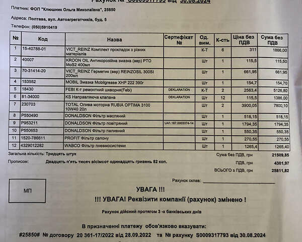 Синий Сканиа Р 420, объемом двигателя 11.71 л и пробегом 100 тыс. км за 16000 $, фото 11 на Automoto.ua