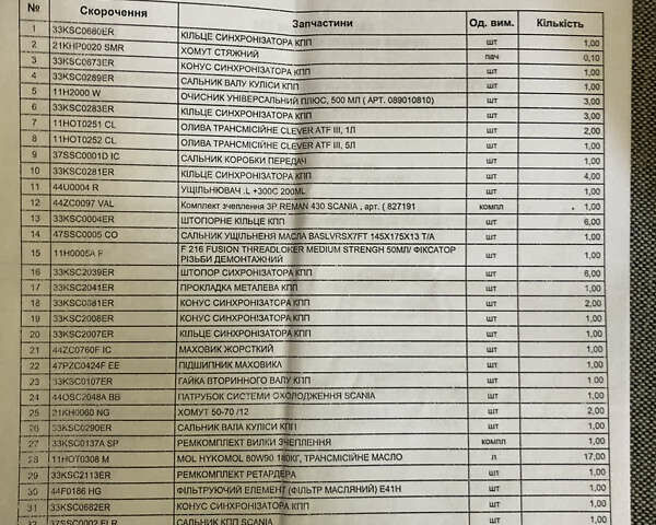 Синий Сканиа Р 420, объемом двигателя 11.71 л и пробегом 100 тыс. км за 16000 $, фото 19 на Automoto.ua