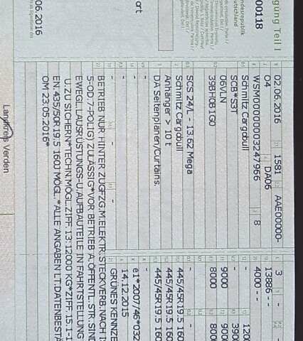 Сірий Шмітц Каргобулл Mega, об'ємом двигуна 0 л та пробігом 1 тис. км за 15900 $, фото 18 на Automoto.ua