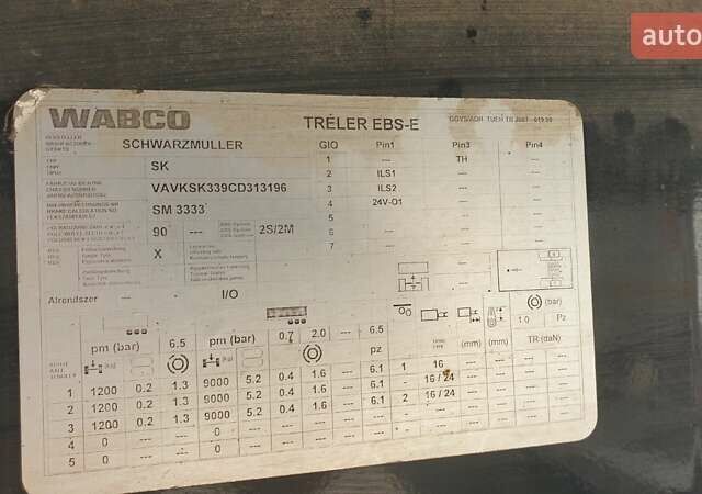 Шварцмюллер СК, об'ємом двигуна 0 л та пробігом 1 тис. км за 24895 $, фото 13 на Automoto.ua