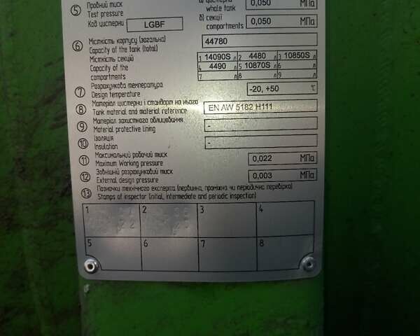 Шварцмюллер TS, объемом двигателя 0 л и пробегом 0 тыс. км за 25000 $, фото 3 на Automoto.ua