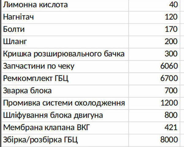 Шкода Фабия 2007 в Чернигове на Automoto.ua Белый Шкода Фабия, объемом двигателя 1.2 л и пробегом 288 тыс. км за 2500 $, фото 12 на Automoto.ua