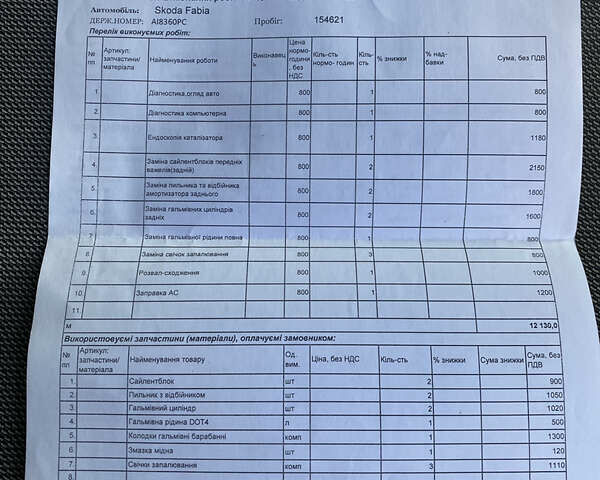 Белый Шкода Фабия, объемом двигателя 1.2 л и пробегом 158 тыс. км за 6500 $, фото 12 на Automoto.ua
