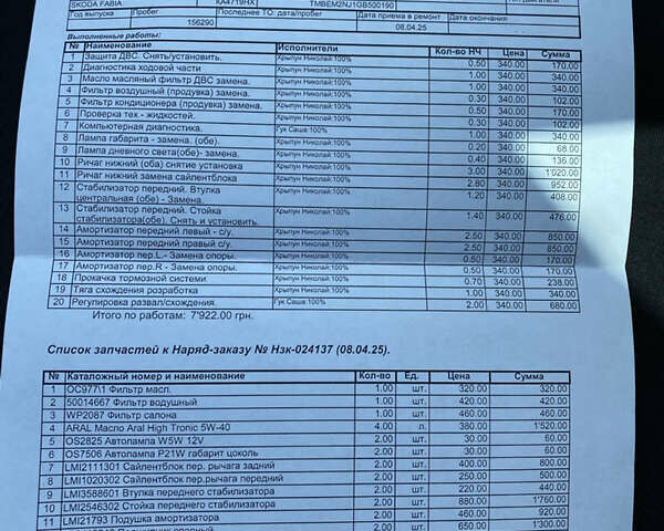 Белый Шкода Фабия, объемом двигателя 1.2 л и пробегом 162 тыс. км за 8000 $, фото 41 на Automoto.ua