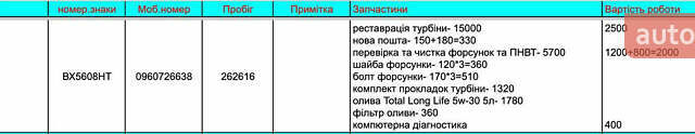 Красный Шкода Фабия, объемом двигателя 1.2 л и пробегом 300 тыс. км за 6500 $, фото 5 на Automoto.ua