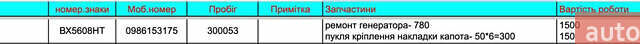 Красный Шкода Фабия, объемом двигателя 1.2 л и пробегом 300 тыс. км за 6500 $, фото 1 на Automoto.ua