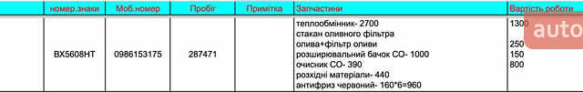 Красный Шкода Фабия, объемом двигателя 1.2 л и пробегом 300 тыс. км за 6500 $, фото 4 на Automoto.ua
