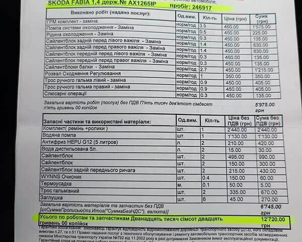 Серый Шкода Фабия, объемом двигателя 1.4 л и пробегом 280 тыс. км за 4300 $, фото 14 на Automoto.ua