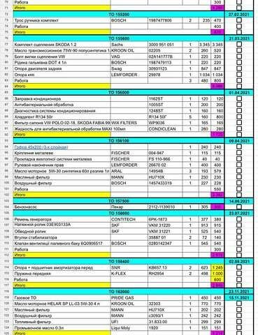 Синій Шкода Фабія, об'ємом двигуна 1.2 л та пробігом 161 тис. км за 4200 $, фото 11 на Automoto.ua