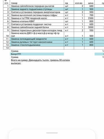 Синий Шкода Фабия, объемом двигателя 1.39 л и пробегом 222 тыс. км за 5200 $, фото 15 на Automoto.ua