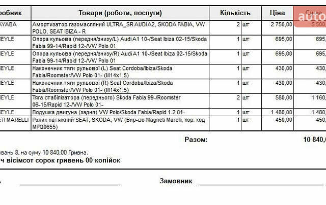 Синий Шкода Фабия, объемом двигателя 1.2 л и пробегом 198 тыс. км за 4100 $, фото 14 на Automoto.ua