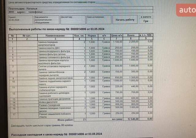 Зеленый Шкода Фабия, объемом двигателя 1.2 л и пробегом 300 тыс. км за 4150 $, фото 8 на Automoto.ua