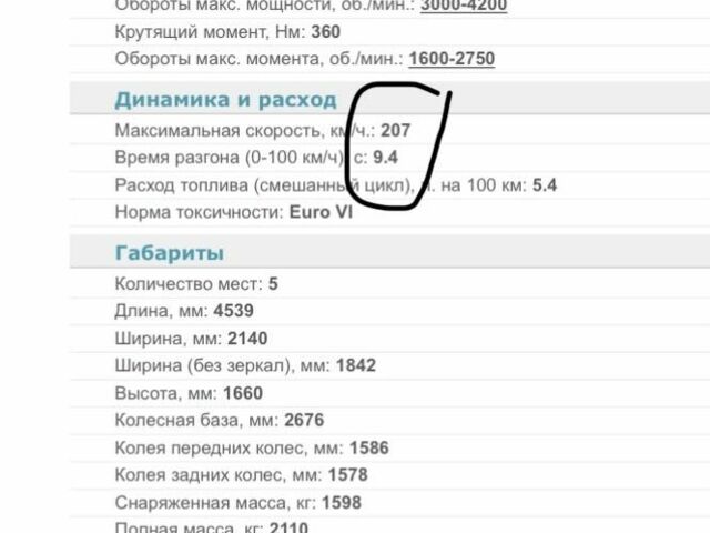 Белый Шкода Karoq, объемом двигателя 1.4 л и пробегом 39 тыс. км за 24900 $, фото 10 на Automoto.ua