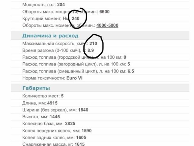 Белый Шкода Karoq, объемом двигателя 1.4 л и пробегом 39 тыс. км за 24900 $, фото 9 на Automoto.ua