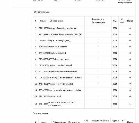 Білий Шкода Kodiaq, об'ємом двигуна 2 л та пробігом 190 тис. км за 732 $, фото 20 на Automoto.ua