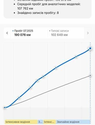 Білий Шкода Kodiaq, об'ємом двигуна 1.97 л та пробігом 190 тис. км за 30950 $, фото 48 на Automoto.ua